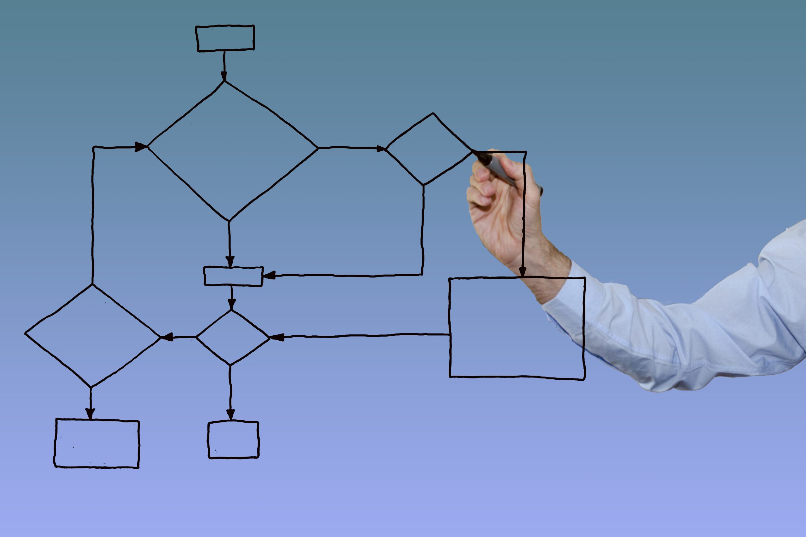 What are the 5 dimensions of APM